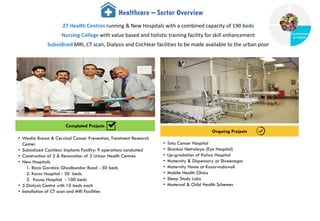 Healthcare – Sector Overview
Completed Projects
Ongoing Projects
27 Health Centres running & New Hospitals with a combined capacity of 190 beds
Nursing College with value based and holistic training facility for skill enhancement
Subsidised MRI, CT scan, Dialysis and Cochlear facilities to be made available to the urban poor
• Wadia Breast & Cervical Cancer Prevention, Treatment Research
Center
• Subsidized Cochlear Implants Facility: 9 operations conducted
• Construction of 2 & Renovation of 3 Urban Health Centres
• New Hospitals
1. Roza Gardnia Ghodbundar Road - 50 beds
2. Koras Hospital - 30 beds
3. Kausa Hospital - 100 beds
• 5 Dialysis Centre with 10 beds each
• Installation of CT scan and MRI Facilities
• Tata Cancer Hospital
• Shankar Netralaya (Eye Hospital)
• Up-gradation of Kalwa Hospital
• Maternity & Dispensary at Shreenagar
• Maternity Home at Kasarvadawali
• Mobile Health Clinics
• Sleep Study Labs
• Maternal & Child Health Schemes
Governance
Environment
& Health
Health
 