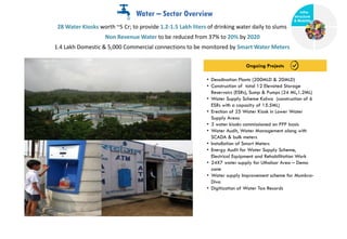 Water – Sector Overview
• Desalination Plants (200MLD & 20MLD)
• Construction of total 12 Elevated Storage
Reservoirs (ESRs), Sump & Pumps (24 ML,1.2ML)
• Water Supply Scheme Kalwa (construction of 6
ESRs with a capacity of 15.5ML)
• Erection of 25 Water Kiosk in Lower Water
Supply Areas
• 3 water kiosks commissioned on PPP basis
• Water Audit, Water Management along with
SCADA & bulk meters
• Installation of Smart Meters
• Energy Audit for Water Supply Scheme,
Electrical Equipment and Rehabilitation Work
• 24X7 water supply for Uthalsar Area – Demo
zone
• Water supply Improvement scheme for Mumbra-
Diva
• Digitization of Water Tax Records
Ongoing Projects
28 Water Kiosks worth ~5 Cr; to provide 1.2-1.5 Lakh liters of drinking water daily to slums
Non Revenue Water to be reduced from 37% to 20% by 2020
1.4 Lakh Domestic & 5,000 Commercial connections to be monitored by Smart Water Meters
Infra-
structure
& Mobility
Governance
Social Support
Health
 