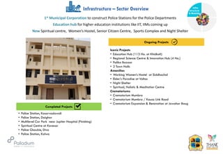 Infrastructure – Sector Overview
Completed Projects
Ongoing Projects
1st Municipal Corporation to construct Police Stations for the Police Departments
Education hub for higher education institutions like IIT, IIMs coming up
New Spiritual centre, Women’s Hostel, Senior Citizen Centre, Sports Complex and Night Shelter
Iconic Projects
• Education Hub (113 Ha. at Khidkali)
• Regional Science Centre & Innovation Hub (4 Ha.)
• Palika Bazaar
• 2 Town Halls
Amenities
• Working Women’s Hostel at Siddhachal
• Elder’s Paradise at Voltas
• Night Shelter
• Spiritual, Holistic & Meditation Centre
Crematoriums
• Crematorium Mumbra
• Crematorium Mumbra / Kausa Link Road
• Crematorium Expansion & Renovation at Jawahar Baug
• Police Station, Kasarvadawali
• Police Station, Daighar
• Multilevel Car Park near Jupiter Hospital (Finishing)
• Spiritual Centre at Kavesar
• Police Chowkie, Diva
• Police Station, Kalwa
Infra-
structure
& Mobility
Governance
Social Support
Health
 