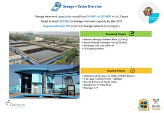 Sewage – Sector Overview
• Underground Sewage Line Under JnNURM Scheme
• 4 Sewage Treatment Plants (100MLD)
• Recycle & Reuse of Waste Water
• Ghodbunder STP (60 MLD)
• Kharegav STP
Completed Projects
• Mumbra Sewage Treatment Plant (32 MLD)
• Kopari Sewage Treatment Plant (120 MLD)
• Sewerage Lines Laid (188 km)
• 16 Pumping stations
Completed Projects
Ongoing Projects
Sewage treatment capacity increased from 54 MLD to 152 MLD in last 2 years
Target to reach 252 MLD of sewage treatment capacity by Dec 2017
Augmentation by 10% of current Sewage network is in progress
Governance
Environment
& Health
Health
 