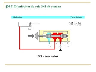 [70.2] Distribuitor de cale 3/2 tip supapa
 