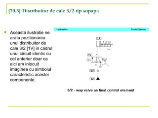 [70.3] Distribuitor de cale 3/2 tip supapa
 Aceasta ilustratie ne
arata pozitionarea
unui distribuitor de
cale 3/2 [1V] in cadrul
unui circuit identic cu
cel anterior doar ca
aici am inlocuit
imaginea cu simbolul
caracteristic acestei
componente.
 