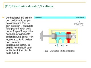[71.1] Distribuitor de cale 3/2 culisant
 Distribuitorul 3/2 are un
port de lucru A, un port
de alimentare P si un
port de retur T. Fluxul de
fluid poate fi rutat de la
portul A spre T in pozitia
normala,iar cand este
actionat pune portul P in
legatura cu A. Al treilea
port ramane
intotdeauna inchis. In
pozitia normala, P este
inchis iar fluidul circula
de la A la T.
 
