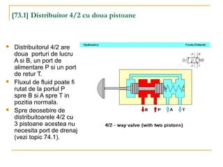 [73.1] Distribuitor 4/2 cu doua pistoane
 Distribuitorul 4/2 are
doua porturi de lucru
A si B, un port de
alimentare P si un port
de retur T.
 Fluxul de fluid poate fi
rutat de la portul P
spre B si A spre T in
pozitia normala.
 Spre deosebire de
distribuitoarele 4/2 cu
3 pistoane acestea nu
necesita port de drenaj
(vezi topic 74.1).
 