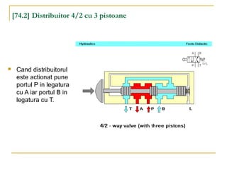 [74.2] Distribuitor 4/2 cu 3 pistoane
 Cand distribuitorul
este actionat pune
portul P in legatura
cu A iar portul B in
legatura cu T.
 