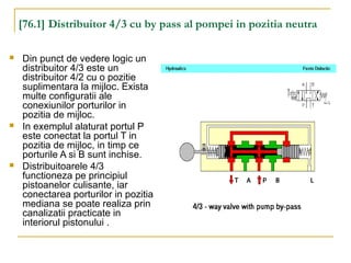 [76.1] Distribuitor 4/3 cu by pass al pompei in pozitia neutra
 Din punct de vedere logic un
distribuitor 4/3 este un
distribuitor 4/2 cu o pozitie
suplimentara la mijloc. Exista
multe configuratii ale
conexiunilor porturilor in
pozitia de mijloc.
 In exemplul alaturat portul P
este conectat la portul T in
pozitia de mijloc, in timp ce
porturile A si B sunt inchise.
 Distribuitoarele 4/3
functioneza pe principiul
pistoanelor culisante, iar
conectarea porturilor in pozitia
mediana se poate realiza prin
canalizatii practicate in
interiorul pistonului .
 
