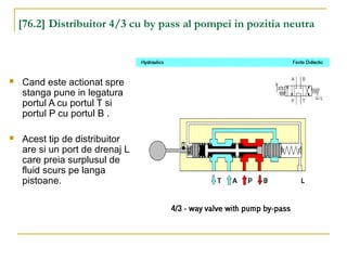 [76.2] Distribuitor 4/3 cu by pass al pompei in pozitia neutra
 Cand este actionat spre
stanga pune in legatura
portul A cu portul T si
portul P cu portul B .
 Acest tip de distribuitor
are si un port de drenaj L
care preia surplusul de
fluid scurs pe langa
pistoane.
 