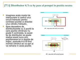 [77.1] Distribuitor 4/3 cu by pass al pompei in pozitia neutra
 Imaginea arata modul de
interpunere in cadrul unui
circuit hidraulic pentru
controlul pozitiei si directiei
unui cilindru hidraulic.
 Spre deosebire de
distribuitoarele cu 2 pozitii la
care pozitia cilindrului nu
poate fi controlata, la acest
tip de distribuitor se poate
realiza acest lucru prin
pozitionarea lui in pozitia de
mijloc, porturile A si B fiind
inchise cilindrul se va opri si
va ramane in acea pozitie.
 