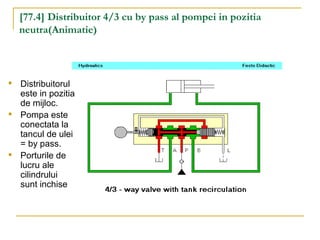 [77.4] Distribuitor 4/3 cu by pass al pompei in pozitia
neutra(Animatie)

Distribuitorul
este in pozitia
de mijloc.

Pompa este
conectata la
tancul de ulei
= by pass.

Porturile de
lucru ale
cilindrului
sunt inchise
 