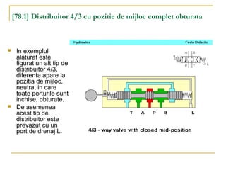 [78.1] Distribuitor 4/3 cu pozitie de mijloc complet obturata
 In exemplul
alaturat este
figurat un alt tip de
distribuitor 4/3,
diferenta apare la
pozitia de mijloc,
neutra, in care
toate porturile sunt
inchise, obturate.
 De asemenea
acest tip de
distribuitor este
prevazut cu un
port de drenaj L.
 