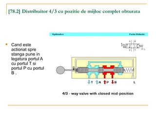 [78.2] Distribuitor 4/3 cu pozitie de mijloc complet obturata
 Cand este
actionat spre
stanga pune in
legatura portul A
cu portul T si
portul P cu portul
B .
 