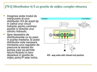 [79.1] Distribuitor 4/3 cu pozitie de mijloc complet obturata
 Imaginea arata modul de
interpunere al unui
distribuitor 4/3 de acest tip
in cadrul unui circuit
hidraulic pentru controlul
pozitiei si directiei unui
cilindru hidraulic.
 Spre deosebire de
distribuitoarele cu by pass
in pozitia mediana, la acest
distribuitor este necesara
montarea unui regulator de
presiune la iesirea din
pompa care sa permita
returul fluidului in tanc
deoarece in pozitia de
mijloc portul P este inchis.
 