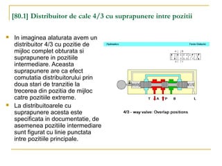 [80.1] Distribuitor de cale 4/3 cu suprapunere intre pozitii
 In imaginea alaturata avem un
distribuitor 4/3 cu pozitie de
mijloc complet obturata si
suprapunere in pozitiile
intermediare. Aceasta
suprapunere are ca efect
comutatia distribuitorului prin
doua stari de tranzitie la
trecerea din pozitia de mijloc
catre pozitiile extreme.
 La distribuitoarele cu
suprapunere acesta este
specificata in documentatie, de
asemenea pozitiile intermediare
sunt figurat cu linie punctata
intre pozitiile principale.
 