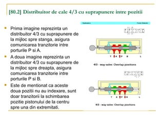 [80.2] Distribuitor de cale 4/3 cu suprapunere intre pozitii
 Prima imagine reprezinta un
distribuitor 4/3 cu suprapunere de
la mijloc spre stanga, asigura
comunicarea tranzitorie intre
porturile P si A.
 A doua imagine reprezinta un
distribuitor 4/3 cu suprapunere de
la mijloc spre dreapta, asigura
comunicarea tranzitorie intre
porturile P si B.
 Este de mentionat ca aceste
doua pozitii nu au indexare, sunt
doar tranzitorii la schimbarea
pozitie pistonului de la centru
spre una din extremitati.
 