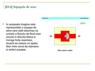 [83.2] Supapele de sens
 In aceasata imagine este
reprezentata o supapa de
sens care este deschisa ca
urmare a fluxului de fluid care
circula in directia libera si
invinge forta resortului,
reusint sa creeze un spatiu
liber intre conul de etansare
si sediul supapei.
 