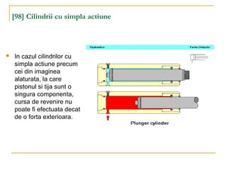 [98] Cilindrii cu simpla actiune
 In cazul cilindrilor cu
simpla actiune precum
cei din imaginea
alaturata, la care
pistonul si tija sunt o
singura componenta,
cursa de revenire nu
poate fi efectuata decat
de o forta exterioara.
 