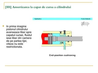 [101] Amortizarea la capat de cursa a cilindrului
 In prima imagine
pistonul cilindrului
avanseaza liber spre
capatul cursei, fluidul
iese liber din camera
de pe partea tijei,
viteza nu este
restrictionata.
 