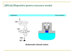[103.2a] Dispozitive pentru evacuarea aerului
 