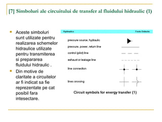 [7] Simboluri ale circuitului de transfer al fluidului hidraulic (1)
 Aceste simboluri
sunt utilizate pentru
realizarea schemelor
hidraulice utilizate
pentru transmiterea
si prepararea
fluidului hidraulic .
 Din motive de
claritate a circuitelor
ar fi indicat sa fie
reprezentate pe cat
posibil fara
intesectare.
 