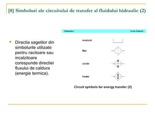 [8] Simboluri ale circuitului de transfer al fluidului hidraulic (2)
 Directia sagetilor din
simbolurile utilizate
pentru racitoare sau
incalzitoare
corespunde directiei
fluxului de caldura
(energie termica).
 