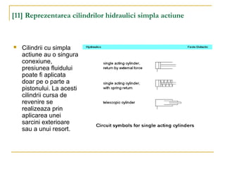 [11] Reprezentarea cilindrilor hidraulici simpla actiune
 Cilindrii cu simpla
actiune au o singura
conexiune,
presiunea fluidului
poate fi aplicata
doar pe o parte a
pistonului. La acesti
cilindrii cursa de
revenire se
realizeaza prin
aplicarea unei
sarcini exterioare
sau a unui resort.
 