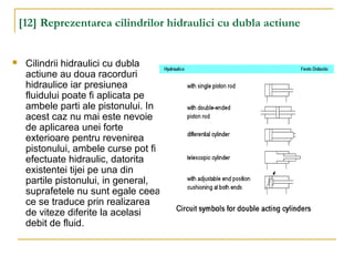 [12] Reprezentarea cilindrilor hidraulici cu dubla actiune
 Cilindrii hidraulici cu dubla
actiune au doua racorduri
hidraulice iar presiunea
fluidului poate fi aplicata pe
ambele parti ale pistonului. In
acest caz nu mai este nevoie
de aplicarea unei forte
exterioare pentru revenirea
pistonului, ambele curse pot fi
efectuate hidraulic, datorita
existentei tijei pe una din
partile pistonului, in general,
suprafetele nu sunt egale ceea
ce se traduce prin realizarea
de viteze diferite la acelasi
debit de fluid.
 