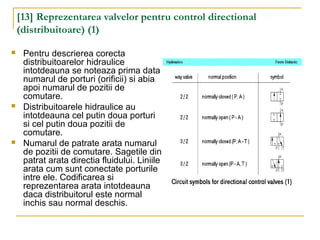 [13] Reprezentarea valvelor pentru control directional
(distribuitoare) (1)
 Pentru descrierea corecta
distribuitoarelor hidraulice
intotdeauna se noteaza prima data
numarul de porturi (orificii) si abia
apoi numarul de pozitii de
comutare.
 Distribuitoarele hidraulice au
intotdeauna cel putin doua porturi
si cel putin doua pozitii de
comutare.
 Numarul de patrate arata numarul
de pozitii de comutare. Sagetile din
patrat arata directia fluidului. Liniile
arata cum sunt conectate porturile
intre ele. Codificarea si
reprezentarea arata intotdeauna
daca distribuitorul este normal
inchis sau normal deschis.
 