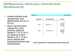 [14] Reprezentarea valvelor pentru control directional
(distribuitoare) (2)
 Acesta ilustratie arata
reprezentare unor
distribuitoare 4/2 cai- si
5/2 cai.
 Sunt in general doua
metode de a nota
porturile, utilizand
literele P, T, R, A, B si L
ori utilizand la rand
literele A, B, C, D etc.;
prima metoda este
preferata deoarece este
standardizata
 