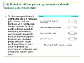 [16] Simboluri utilizate pentru reprezentarea actionarii
manuale a distribuitoarelor
 Schimbarea pozitiei unui
distribuitor poate fi realizata
prin diverse metode.
Simbolul va fi reprezentat
de asa maniera incat sa
poata fi dedus modul de
comutare, schimbarea
pozitiei poate fi realizata
manual, electromagnetic,
hidraulic sau combinat,
poate exista un resort
pentru mentinerea intr-o
anumita pozitie sau
revenirea se realizeaza prin
actionarea voita in sens
opus.
 