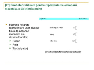 [17] Simboluri utilizate pentru reprezentarea actionarii
mecanica a distribuitoarelor
 Ilustratia ne arata
reprezentare unor diverse
tipuri de actionari
mecanice ale
distribuitoarelor:
 Resort
 Rola
 Tija(palpator)
 