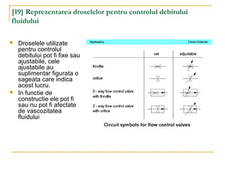 [19] Reprezentarea droselelor pentru controlul debitului
fluidului
 Droselele utilizate
pentru controlul
debitului pot fi fixe sau
ajustabile, cele
ajustabile au
suplimentar figurata o
sageata care indica
acest lucru.
 In functie de
constructie ele pot fi
sau nu pot fi afectate
de vascozitatea
fluidului
 