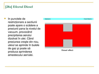 [28a] Efectul Diesel
 In punctele de
restricţionare a sectiunii
poate apare o scădere a
presiunii pana la nivelul de
vacuum, provocând
precipitarea aerului
dizolvat în ulei. Când
presiunea creşte din nou,
uleiul se aprinde în bulele
de gaz şi poate să
produca aprinderea
amestecului aer/ulei.
 