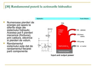 [30] Randamentul puterii la actionarile hidraulice
 Numeroase pierderi de
energie pot apare la
diferite etaje ale
sistemului hidraulic.
Acestea pot fi pierderi
mecanice (frictiune),
prin caldura, electrice
si pierderi de volum.
 Randamentul
sistemului este dat de
randamentul fiecarei
parti componente
 