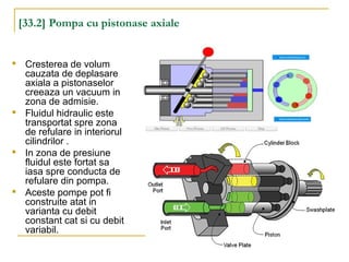 [33.2] Pompa cu pistonase axiale

Cresterea de volum
cauzata de deplasare
axiala a pistonaselor
creeaza un vacuum in
zona de admisie.

Fluidul hidraulic este
transportat spre zona
de refulare in interiorul
cilindrilor .

In zona de presiune
fluidul este fortat sa
iasa spre conducta de
refulare din pompa.

Aceste pompe pot fi
construite atat in
varianta cu debit
constant cat si cu debit
variabil.
 