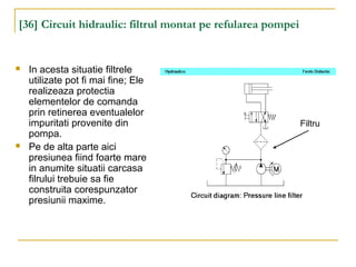 [36] Circuit hidraulic: filtrul montat pe refularea pompei
 In acesta situatie filtrele
utilizate pot fi mai fine; Ele
realizeaza protectia
elementelor de comanda
prin retinerea eventualelor
impuritati provenite din
pompa.
 Pe de alta parte aici
presiunea fiind foarte mare
in anumite situatii carcasa
filrului trebuie sa fie
construita corespunzator
presiunii maxime.
Filtru
 