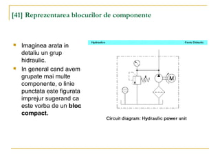 [41] Reprezentarea blocurilor de componente
 Imaginea arata in
detaliu un grup
hidraulic.
 In general cand avem
grupate mai multe
componente, o linie
punctata este figurata
imprejur sugerand ca
este vorba de un bloc
compact.
 