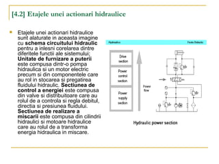 [4.2] Etajele unei actionari hidraulice
 Etajele unei actionari hidraulice
sunt alaturate in aceasta imagine
cu schema circuitului hidraulic
pentru a inlesni corelarea dintre
diferitele functii ale sistemului;
Unitate de furnizare a puterii
este compusa dintr-o pompa
hidraulica si un motor electric
precum si din componentele care
au rol in stocarea si pregatirea
fluidului hidraulic. Sectiunea de
control a energiei este compusa
din valve si distribuitoare care au
rolul de a controla si regla debitul,
directia si presiunea fluidului.
Sectiunea de realizare a
miscarii este compusa din cilindrii
hidraulici si motoare hidraulice
care au rolul de a transforma
energia hidraulica in miscare.
 