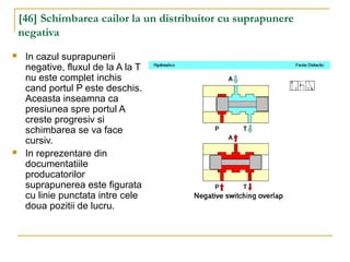 [46] Schimbarea cailor la un distribuitor cu suprapunere
negativa
 In cazul suprapunerii
negative, fluxul de la A la T
nu este complet inchis
cand portul P este deschis.
Aceasta inseamna ca
presiunea spre portul A
creste progresiv si
schimbarea se va face
cursiv.
 In reprezentare din
documentatiile
producatorilor
suprapunerea este figurata
cu linie punctata intre cele
doua pozitii de lucru.
 