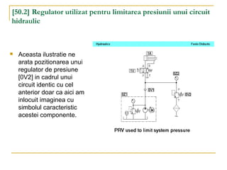 [50.2] Regulator utilizat pentru limitarea presiunii unui circuit
hidraulic
 Aceasta ilustratie ne
arata pozitionarea unui
regulator de presiune
[0V2] in cadrul unui
circuit identic cu cel
anterior doar ca aici am
inlocuit imaginea cu
simbolul caracteristic
acestei componente.
 