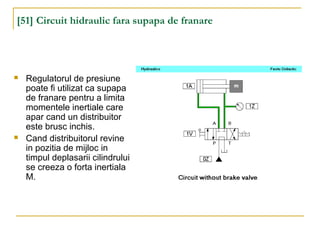 [51] Circuit hidraulic fara supapa de franare
 Regulatorul de presiune
poate fi utilizat ca supapa
de franare pentru a limita
momentele inertiale care
apar cand un distribuitor
este brusc inchis.
 Cand distribuitorul revine
in pozitia de mijloc in
timpul deplasarii cilindrului
se creeza o forta inertiala
M.
 