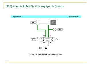 [51.1] Circuit hidraulic fara supapa de franare
 