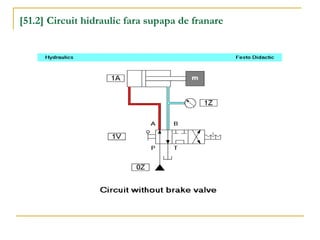 [51.2] Circuit hidraulic fara supapa de franare
 