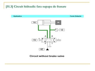 [51.3] Circuit hidraulic fara supapa de franare
 