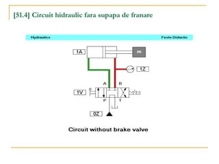[51.4] Circuit hidraulic fara supapa de franare
 