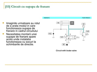[53] Circuit cu supapa de franare
 Imaginile urmatoare au rolul
de a arata modul in care
functioneaza supapa de
franare in cadrul circuitului
 Necesitatea montarii unei
supape de franare apare
acolo unde instalatia
functioneaza cu socuri la
schimbarile de directie.
 