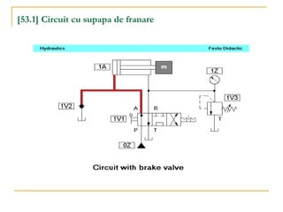 [53.1] Circuit cu supapa de franare
 