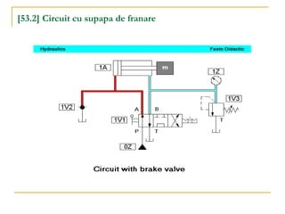 [53.2] Circuit cu supapa de franare
 