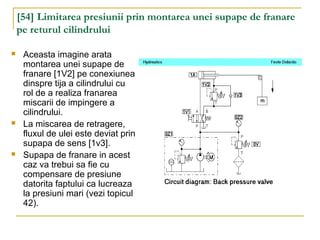 [54] Limitarea presiunii prin montarea unei supape de franare
pe returul cilindrului
 Aceasta imagine arata
montarea unei supape de
franare [1V2] pe conexiunea
dinspre tija a cilindrului cu
rol de a realiza franarea
miscarii de impingere a
cilindrului.
 La miscarea de retragere,
fluxul de ulei este deviat prin
supapa de sens [1v3].
 Supapa de franare in acest
caz va trebui sa fie cu
compensare de presiune
datorita faptului ca lucreaza
la presiuni mari (vezi topicul
42).
 