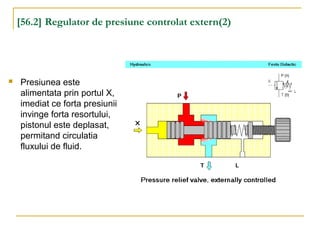[56.2] Regulator de presiune controlat extern(2)
 Presiunea este
alimentata prin portul X,
imediat ce forta presiunii
invinge forta resortului,
pistonul este deplasat,
permitand circulatia
fluxului de fluid.
 