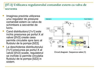 [57.1] Utilizarea regulatorului comandat extern ca valva de
secventa
 Imaginea prezinta utilizarea
unui regulator de presiune
comandat extern ca valva de
schimbare a secventei de
lucru.
 Cand distribuitorul [1v1] este
inchis presiunea pe portul X al
valvei [0V2] creste ceea
permite circulatie spre tanc al
fluidului de la pompa [0Z2].
 La deschiderea distribuitorului
[1v1] presiunea pe portul X al
valvei [0V2] scade, regulatorul
se inchide si permite circulatia
fluidului de la pompa [0Z2] in
sistem.
 